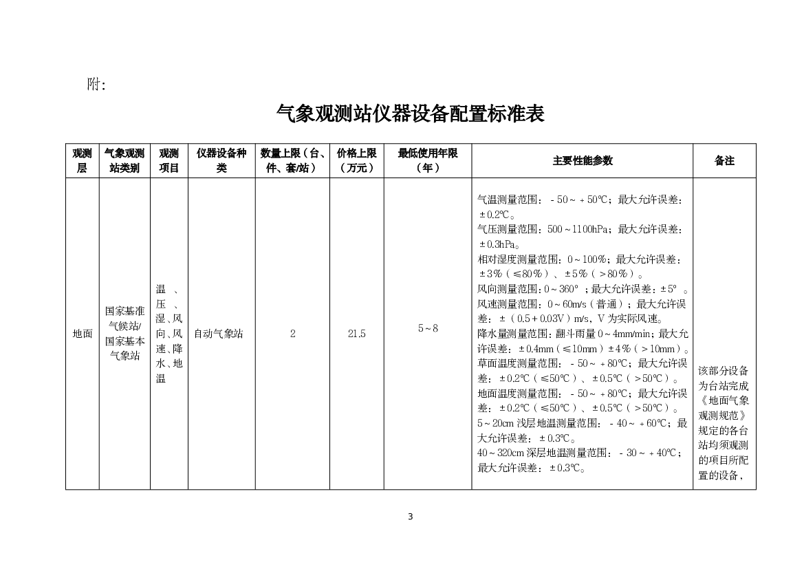 第二条本标准适用于国家基准气候站、国家基本气象. 站、国家高空气象观测站和国家（省级）天气雷达站的 ... 社会经济发展水平、市场价格变化和技术进步等因素适时调.