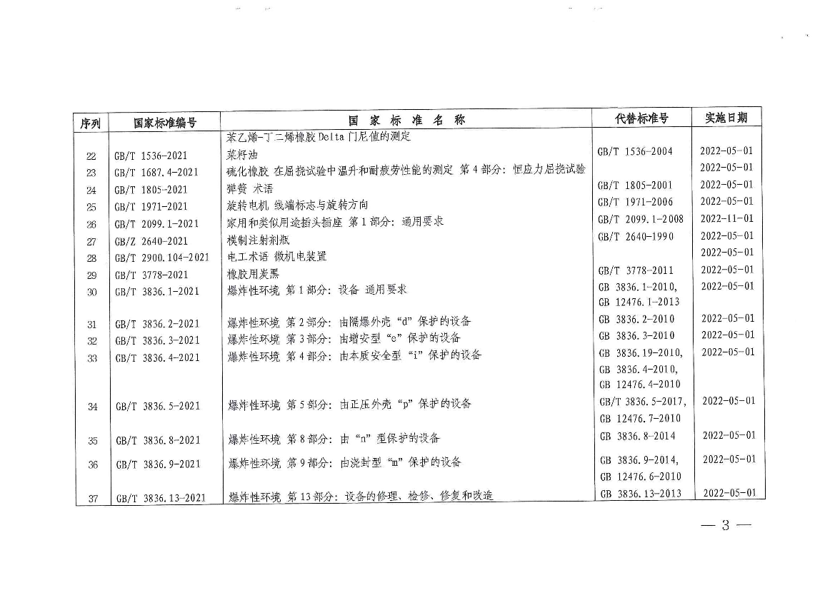 调度侧风电或光伏功率预测系统技术要求. 电网设备模型参数和运行方式数据技术要求. 电网运行安全校核技术规范. 代替标准号. 实施日期. 2022-05-01. 2022-05-01.