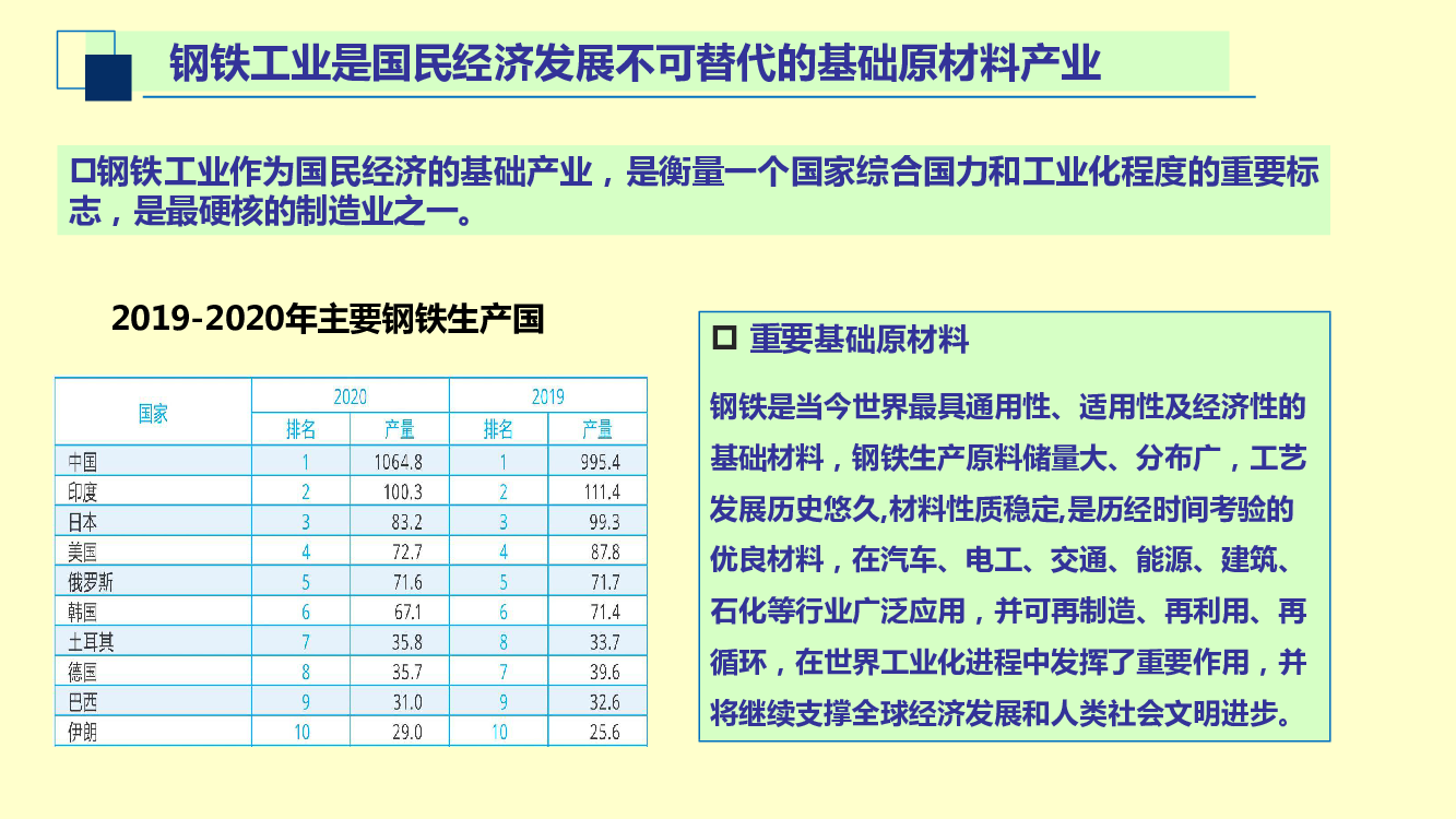 实现“碳达峰”、“碳中和”是党中央、国务院作出的重大战略决策，是推. 动实现高质量发展的内在要求。 按照《关于严格能效约束推动重点领域节能降碳的若干意见》《关于 ...