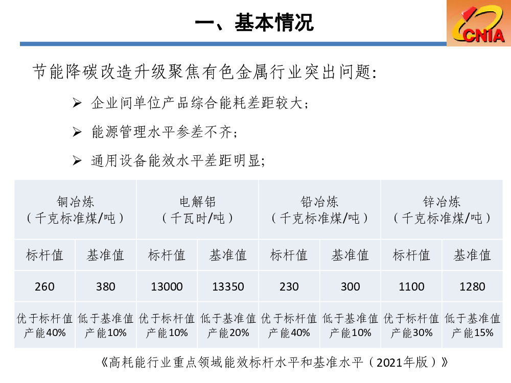 同时要积极发挥标杆企业的作用，引领行业的绿色低碳发展。 数字化智能电解槽示范工程、. 氧化铝焙烧炉余热利用示范工程、. 浸出渣资源化利用示范工程 ...