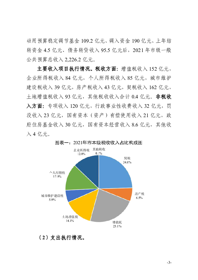 完成347 宗闲置地块复绿和6.5 万亩碳汇造林任务。 （3）市域社会治理取得新成效。统筹发展和安全，建设最. 具安全感城市。2021 年市级财政共投入103.2 亿元推进市域社.