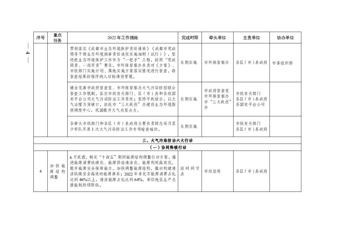 制定出台成都市近零碳排放区试点建设工作方案。 6 月底前. 市生态环境局. 市发改委. 市经信局. 市委社治委. 市住建局. 市机关事务局. 市文广旅局.