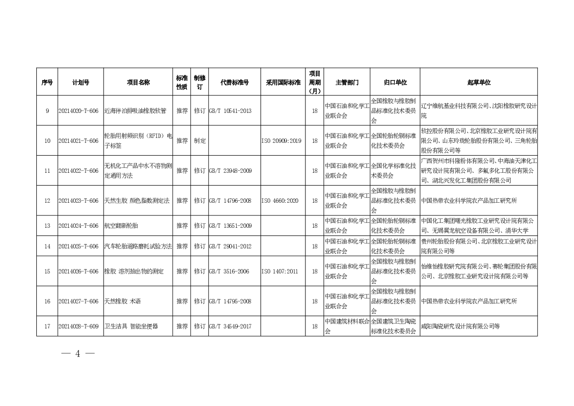 碳足迹、由空气中并入到聚. 合物分子中CO2 的量（质量）. 推荐制定. ISO. 22526-2:2020. 18. 国家标准化管理委. 员会. 全国生物基材料及. 降解制品标准化技. 术委员会.