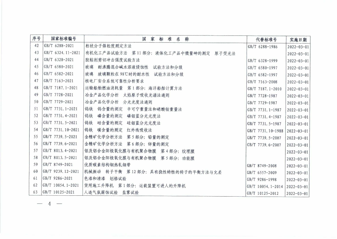 |GB/T 40415-2021 建筑用光伏玻璃组件透光率测试方法. |GB/T 40416-2021 砂石骨料生产成套装备技术要求. 22 | GB/T 40417-2021 电子特气六氯丁二烯.