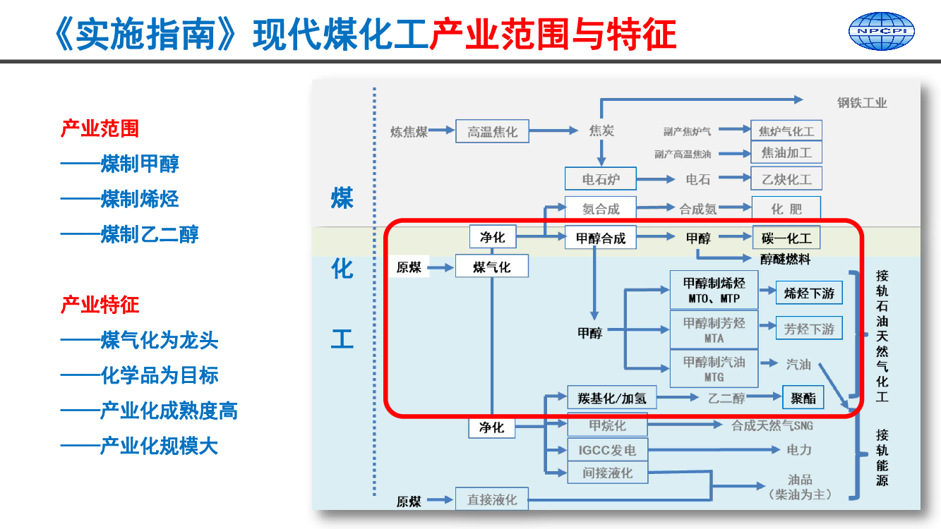 原料路线——绿色低碳. 项目选址——符合规划、进入园区. 用能环保——能效标杆值、环保最严格. 市场定位——具有竞争力. 存量（现有企业）. 企业. 近期技术+经济可行.