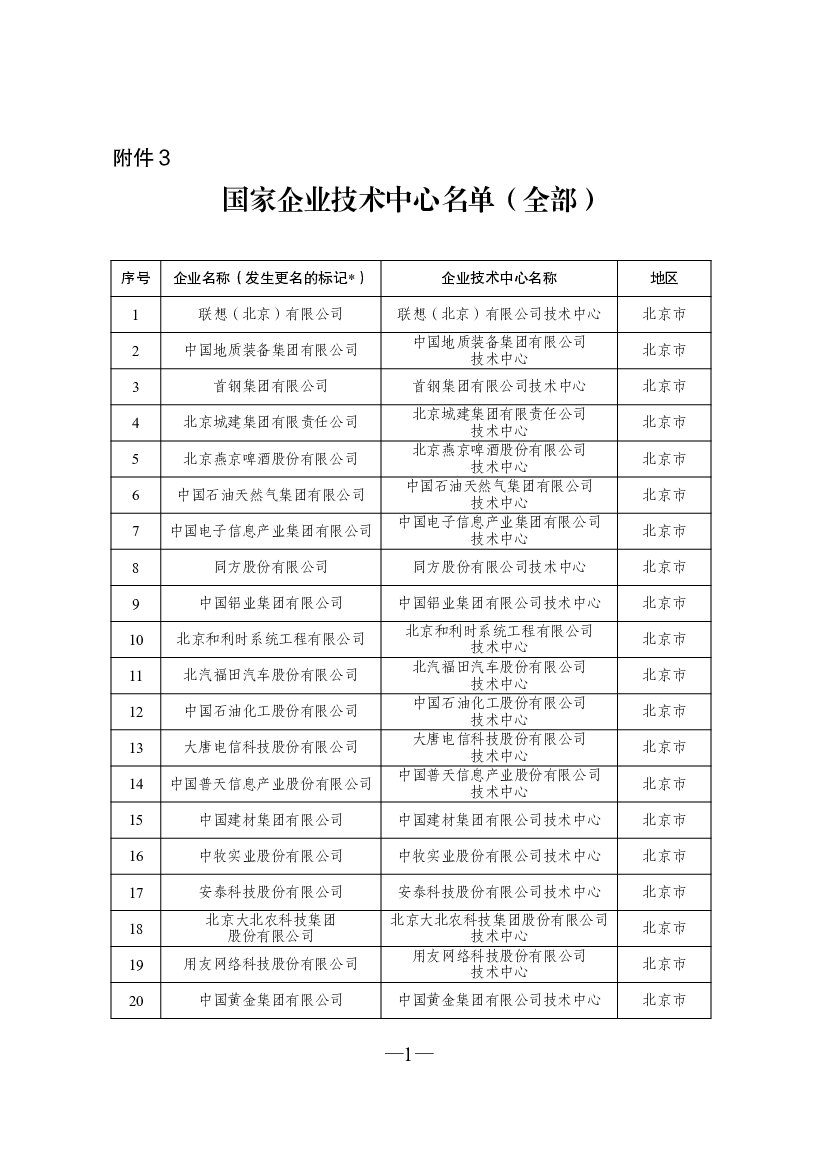 国家企业技术中心名单（全部）