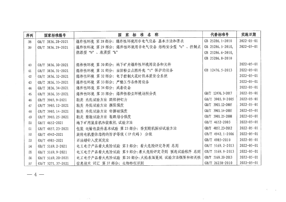 调度侧风电或光伏功率预测系统技术要求. 电网设备模型参数和运行方式数据技术要求. 电网运行安全校核技术规范. 代替标准号. 实施日期. 2022-05-01. 2022-05-01.