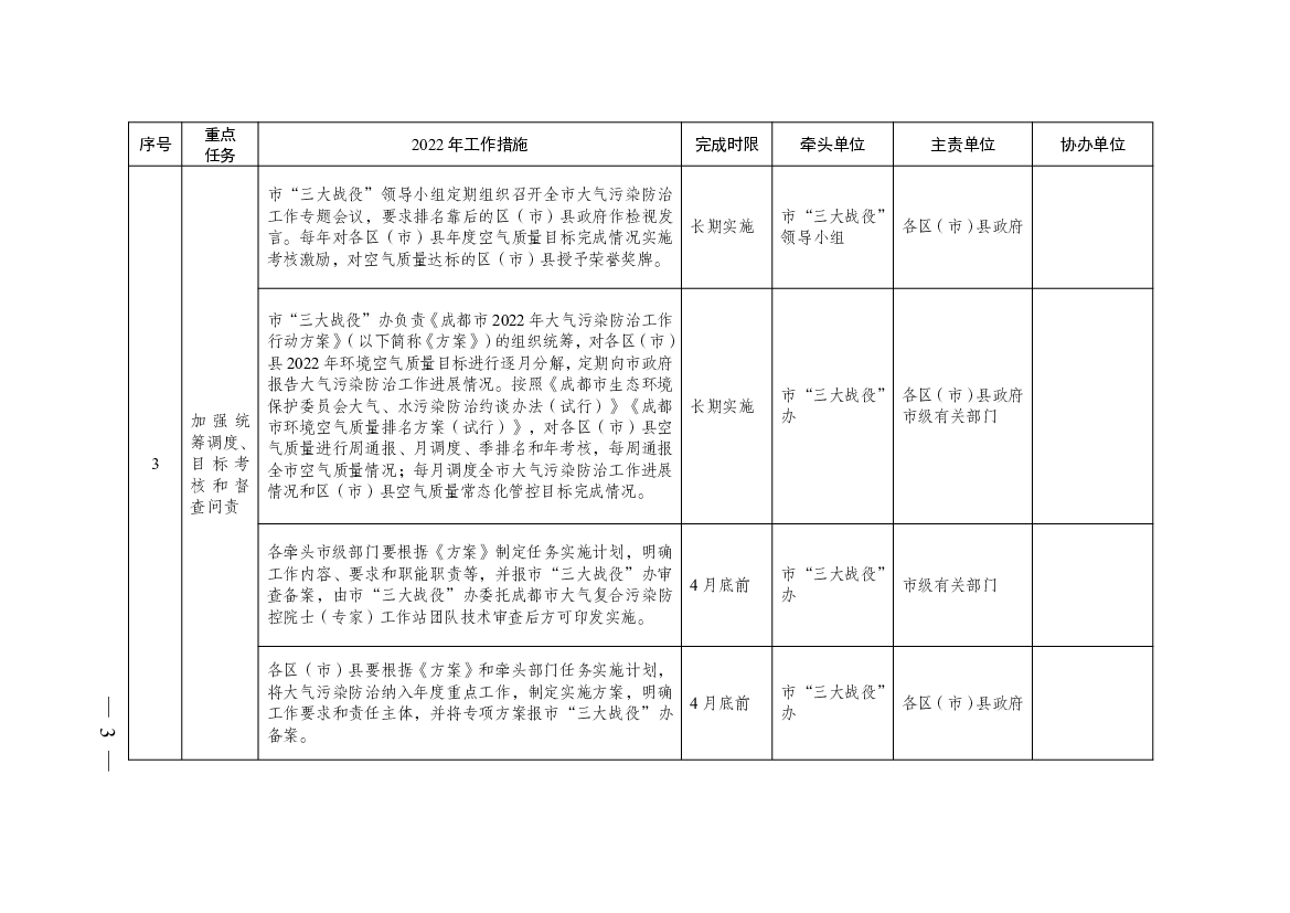 制定出台成都市近零碳排放区试点建设工作方案。 6 月底前. 市生态环境局. 市发改委. 市经信局. 市委社治委. 市住建局. 市机关事务局. 市文广旅局.