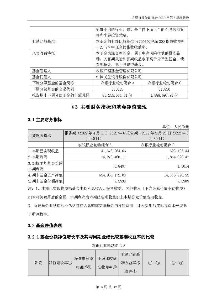 和转型支撑，助力能源结构转型；用电侧方面，车辆全面电动化，推进碳中和。 4.5 报告期内基金的业绩表现. 截至本报告期末农银行业轮动混合A 基金份额净值为7.5933 元， ...