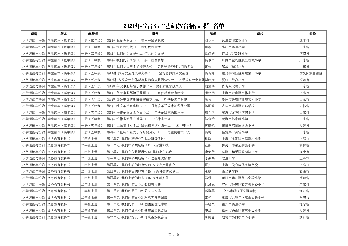 年级册 - <span class="text-primary" style="color: red">教育部</span>