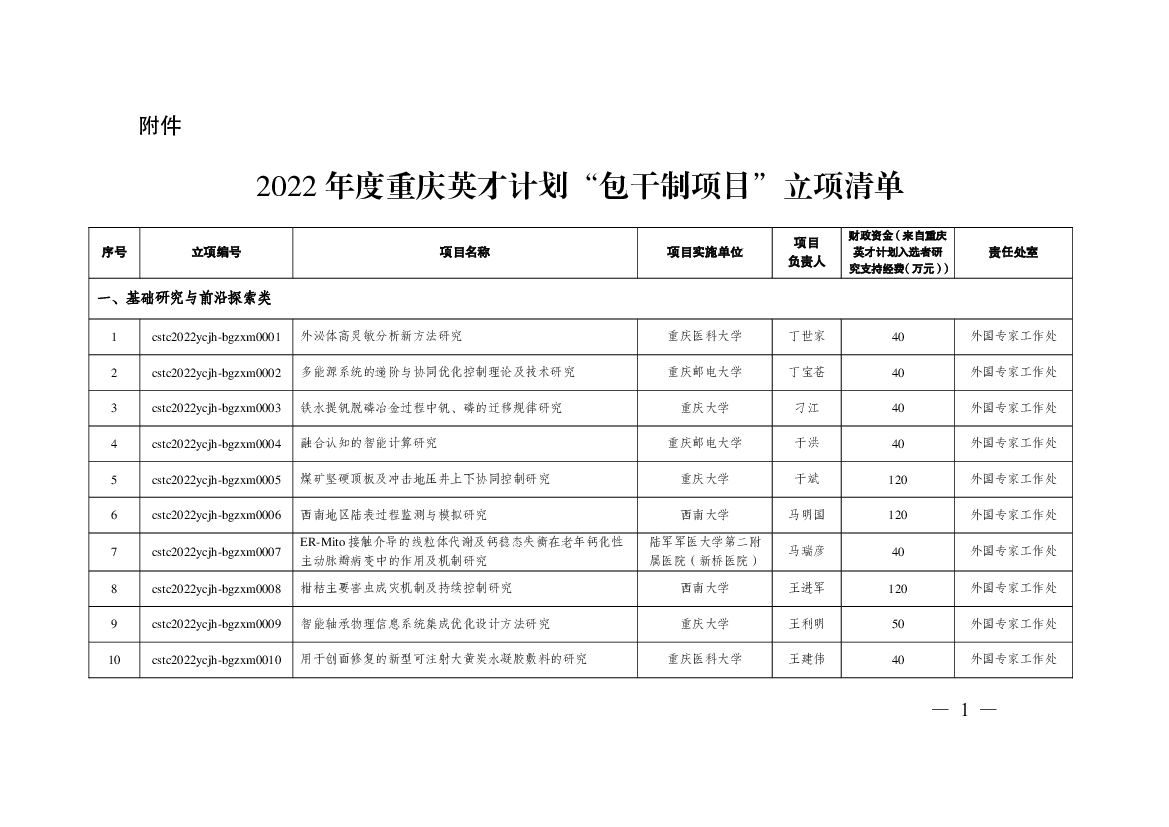 燃煤电厂化学吸收法碳捕集技术开发与研究. 国家电投集团远达环. 保工程有限公司. 吴其荣. 40. 外国专家工作处. 211 cstc2022ycjh-bgzxm0211.