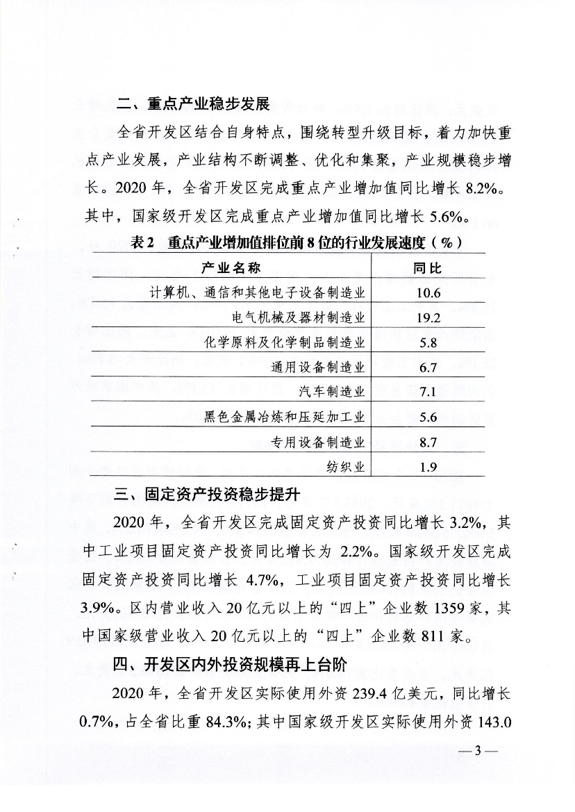 大,节能减排成效显著。通过关停低端落后化工企业、完成钢铁. 水泥等行业去产能任务,区内工业综合能耗同比下降0.3%,单. 位规上工业增加值用水量同比下降95.1%, ...