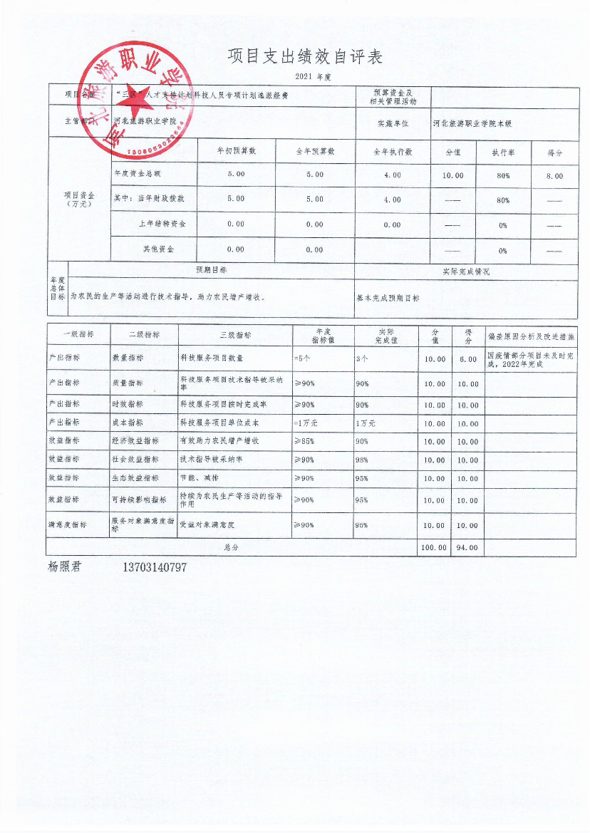 项目支出绩效自评表