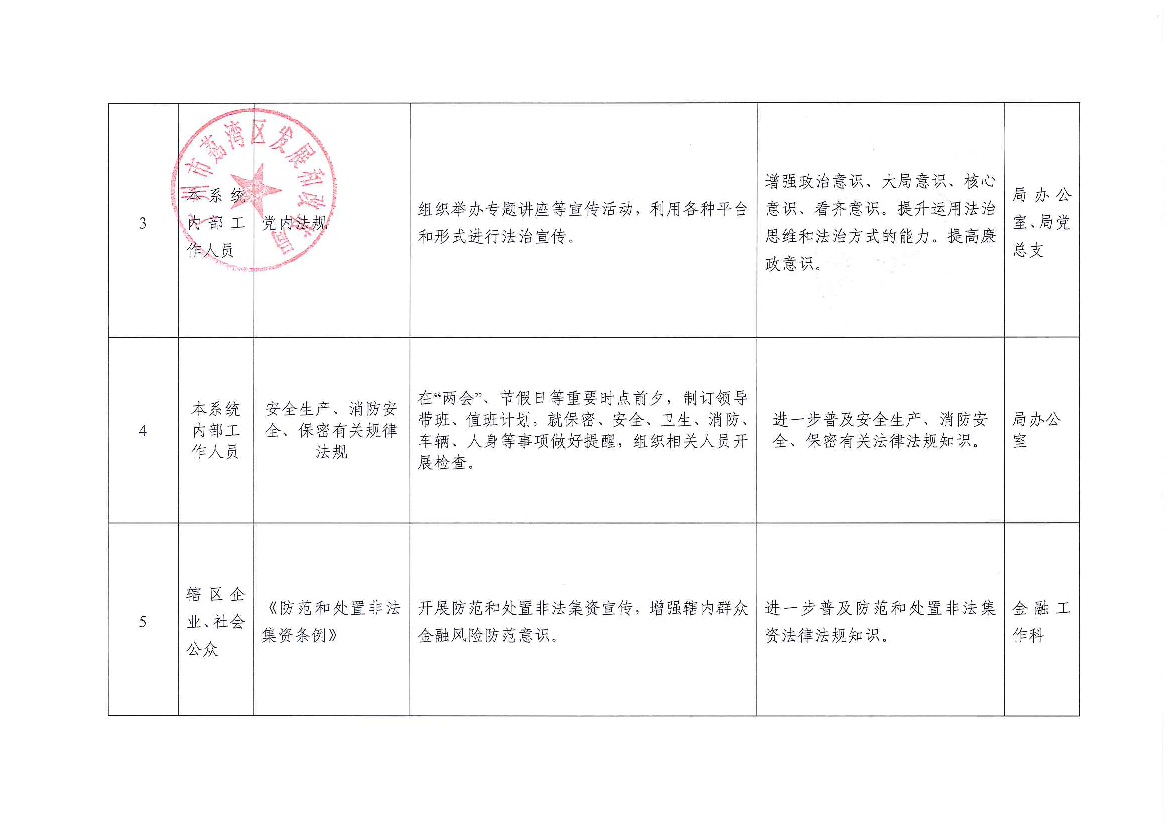 节能、清洁生产、碳达峰和碳中和等宣传推广. 活动,加大法律法规和政策条例的宣贯力度,. 普及生态文明和绿色发展等意识和知识。 结合年度能源统计任务,向全区公共机构 ...