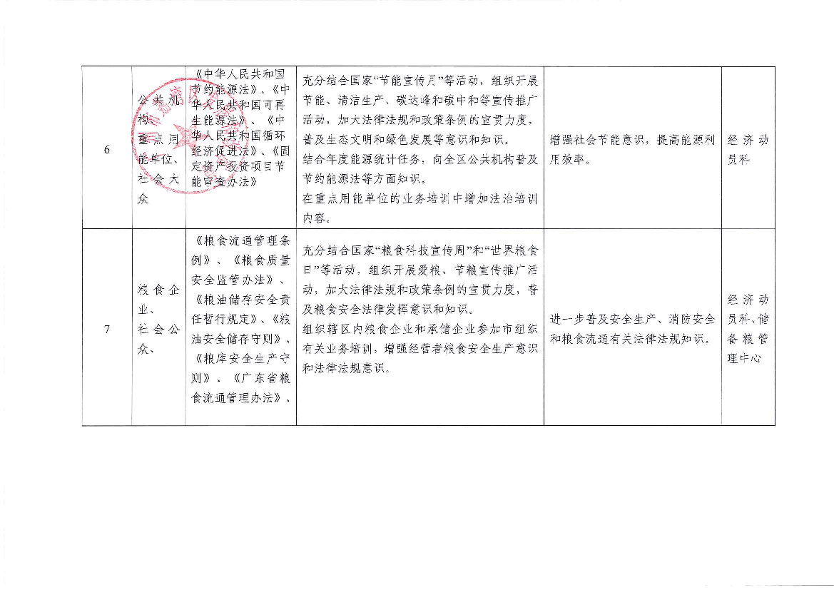 节能、清洁生产、碳达峰和碳中和等宣传推广. 活动,加大法律法规和政策条例的宣贯力度,. 普及生态文明和绿色发展等意识和知识。 结合年度能源统计任务,向全区公共机构 ...