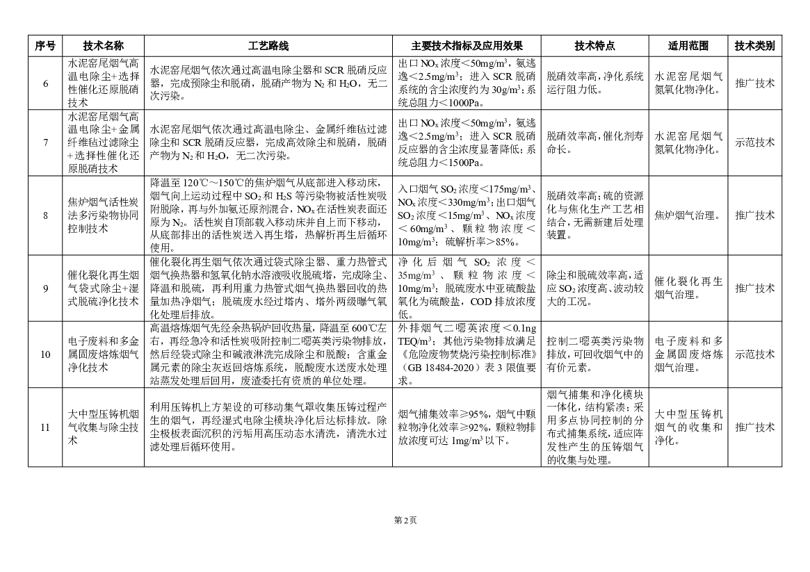 现节能减排。 烟气循环量25%～30%；烟气减. 排量约25%；CO 减排约3kg/吨. 矿；燃料消耗量降低约5%。 烧结烟气源头减量，减. 排CO，降低燃料消耗. 量。 带式烧结生产.