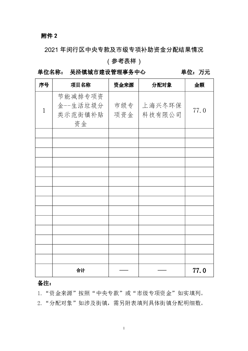 1 <span class="text-primary" style="color: red">节能减排</span>专项资金 - 闵行区