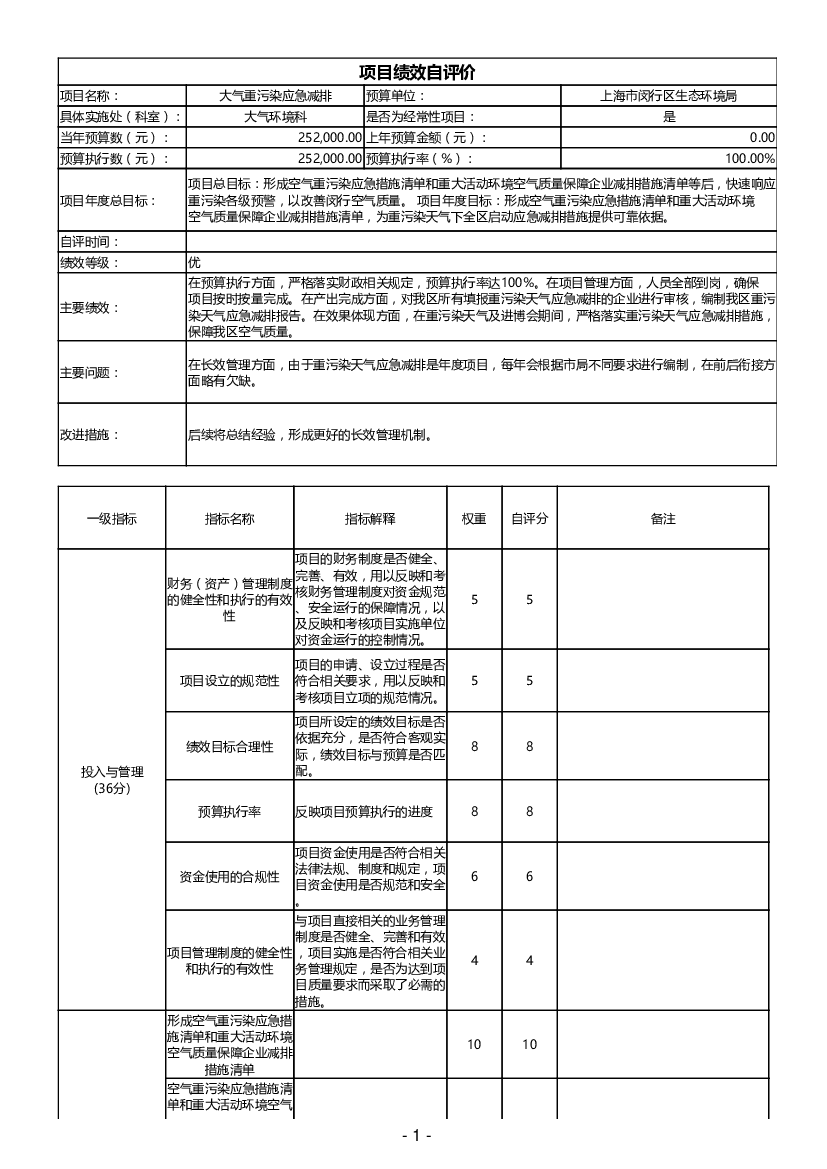 项目绩效自评价- 1 - - 闵行区