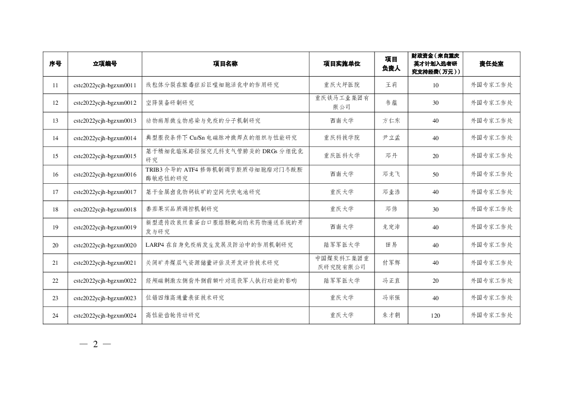 燃煤电厂化学吸收法碳捕集技术开发与研究. 国家电投集团远达环. 保工程有限公司. 吴其荣. 40. 外国专家工作处. 211 cstc2022ycjh-bgzxm0211.