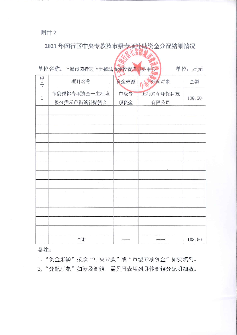 2021 年闵行区中央专款及市级专项补助资金分配结果情况