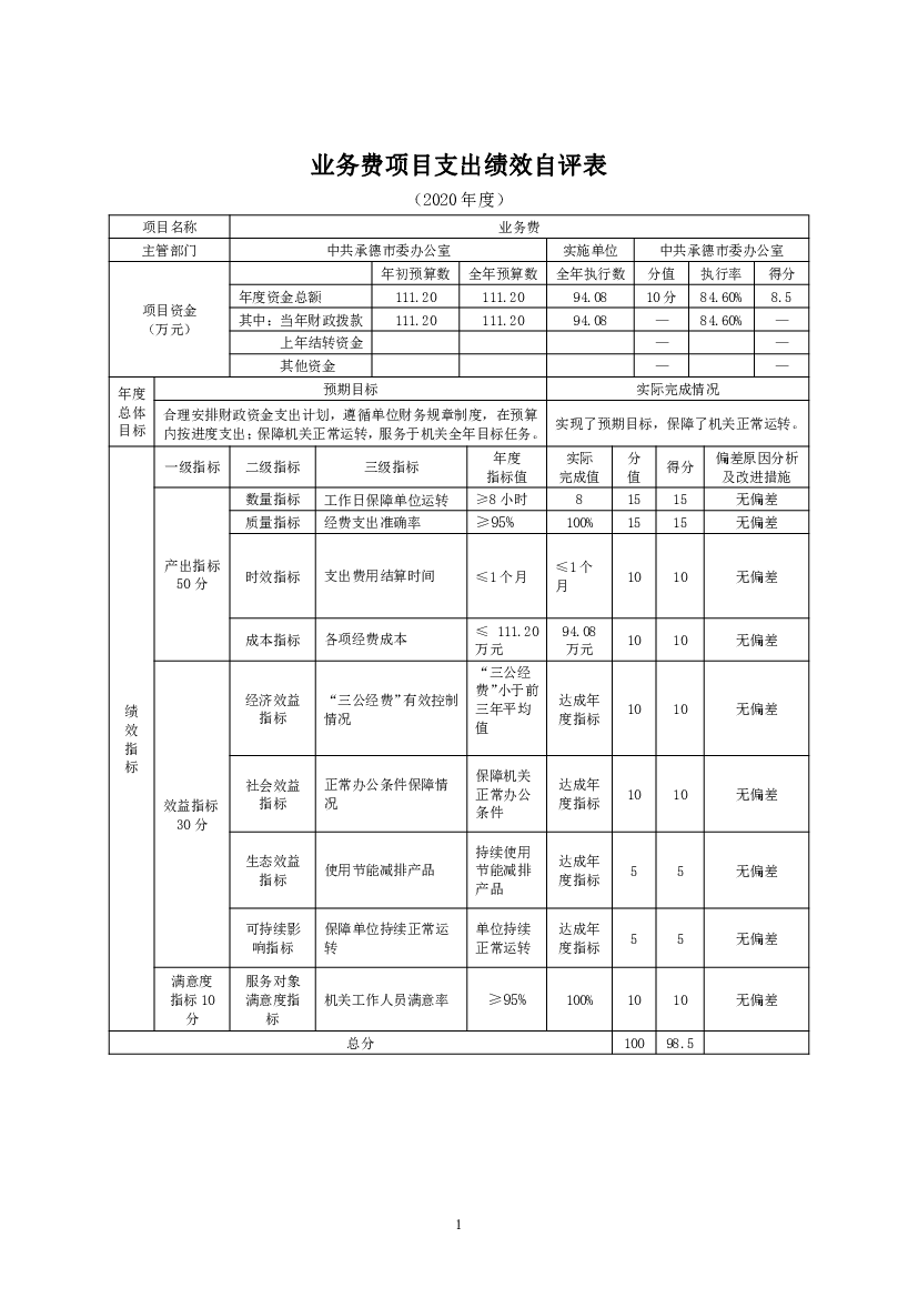 业务费项目支出绩效自评表