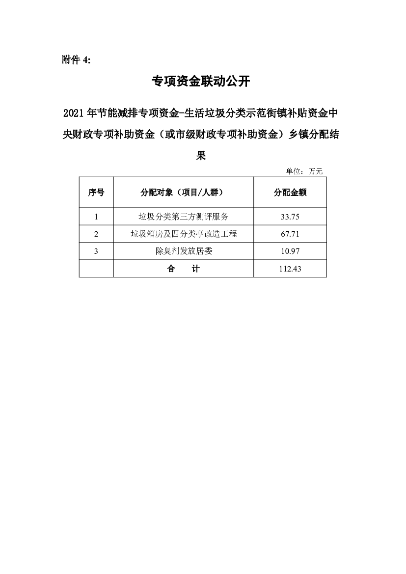 专项资金联动公开