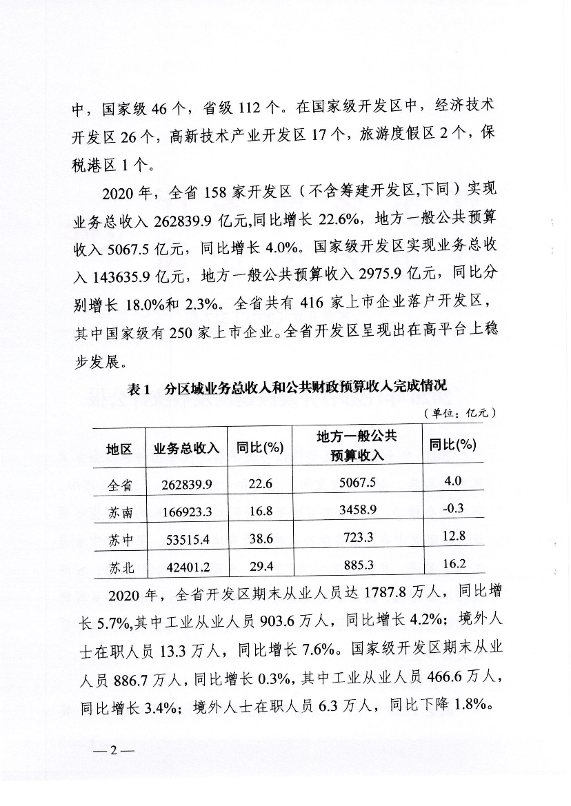 大,节能减排成效显著。通过关停低端落后化工企业、完成钢铁. 水泥等行业去产能任务,区内工业综合能耗同比下降0.3%,单. 位规上工业增加值用水量同比下降95.1%, ...