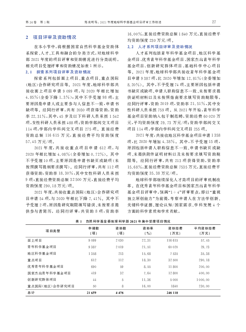 申请6项,“海洋碳汇与生物地球化学过程研究中. 心”“近地空间天气多尺度过程和机理”资助立项,资. 助直接经费12000万元,资助率33．33％.两个基.