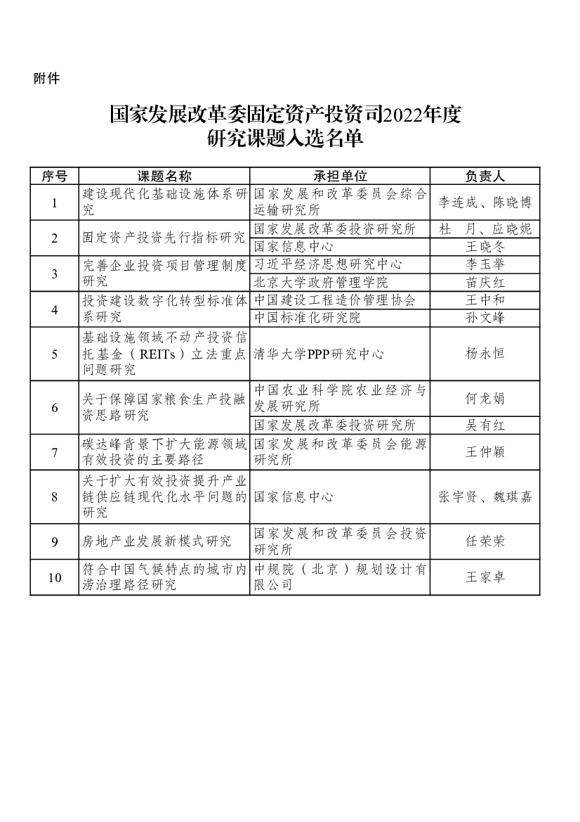 <span class="text-primary" style="color: red">国家发展改革委</span>固定资产投资司2022年度研究课题入选名单