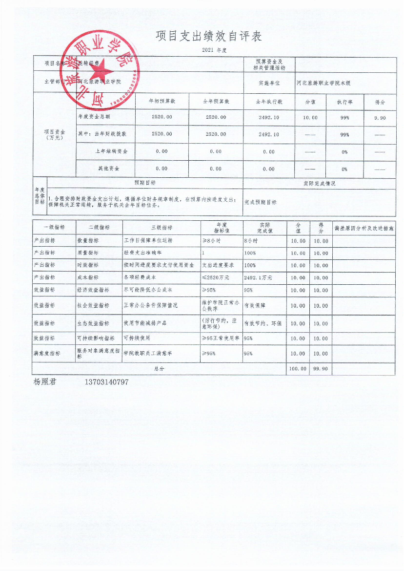 项目支出绩效自评表