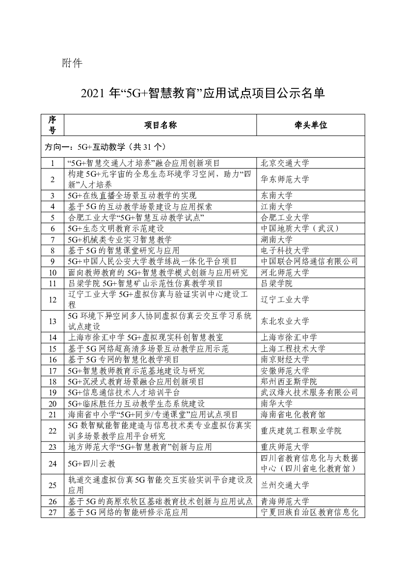 2021 年“5G+<span class="text-primary" style="color: red">智慧</span>教育”应用试点项目公示名单