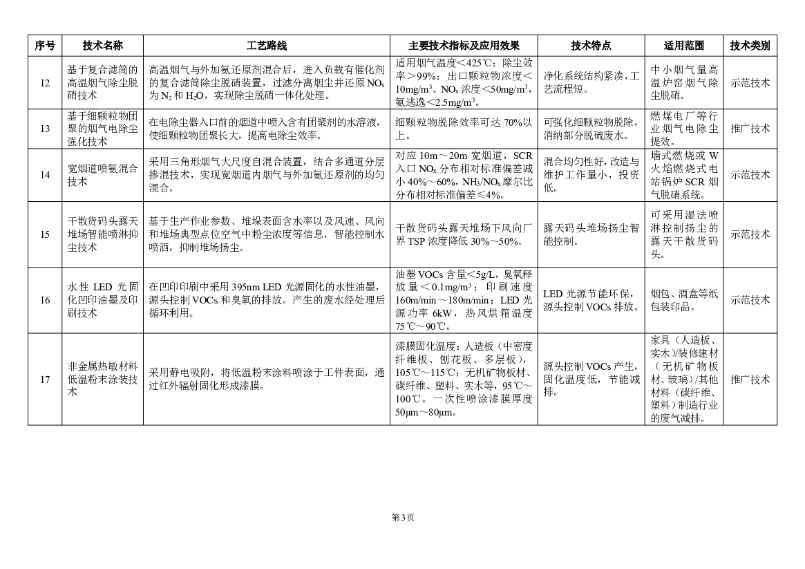 现节能减排。 烟气循环量25%～30%；烟气减. 排量约25%；CO 减排约3kg/吨. 矿；燃料消耗量降低约5%。 烧结烟气源头减量，减. 排CO，降低燃料消耗. 量。 带式烧结生产.