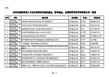 2022年度<span class="text-primary" style="color: red">教育部</span>人文社会科学研究规划基金、青年基金