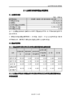 本报告期自2022 年1 月1 日起至2022 年3 月31 日止。 §2 基金产品概况. 基金简称. 光伏ETF. 场内简称. 光伏ETF(扩 ...