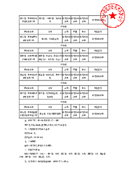 ESG-100. 日本东. 京. 奥林巴斯医疗株式会. 社. 1 套. 190000. 190000. 6. 安装调试费. 无. 7. 备品备件费. 质保期内我公司将免费提供备件.