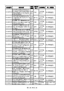 ESG理念在PPP项目绩效评价体. 系中的应用研究. 一般. 项目. 张萍. 南开大学. 滨海学院. 经济管理系. 2021SK072. 环境生物类专业课的音频化.