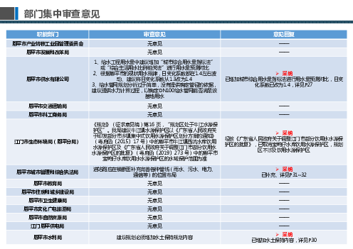 及运营管理中心用地，其中，变电站及运行管理中心用地需按建. 设用地管理，依法办理建设用地审批手续。 政策支撑：. 根据《关于支持光伏扶贫和规范光伏发电产业用地的意见》 ...