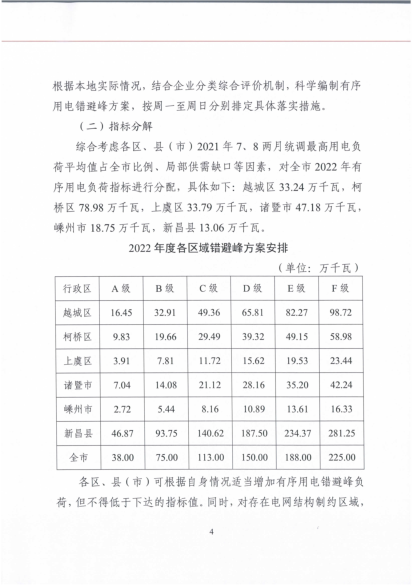 绍兴市应对气候变化及节能减排工作领导小组办公室. 关于印发2022年全市有序用电方案的通知. 各区、县(市)发改局、滨海新区经发局,国网绍兴供电公司:.