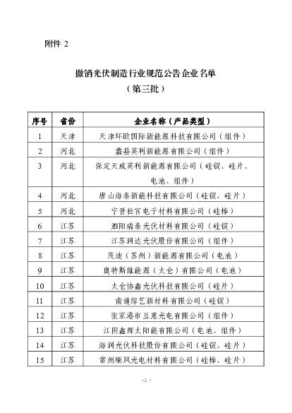 附件2 撤销<span class="text-primary" style="color: red">光伏</span>制造行业规范公告企业名单（第三批）