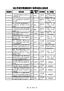 2021年度市教委科研计划项目拟认定名单 - 天津市教育委员会