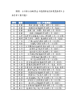 公示拟公告的符合《<span class="text-primary" style="color: red">光伏</span>制造行业规范条件》企业名单（第六批）