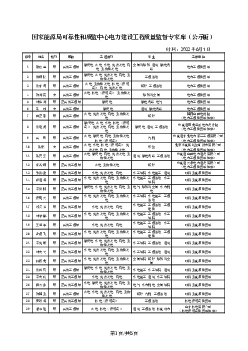 <span class="text-primary" style="color: red">电力</span>建设工程质量监督专家库（公示版）