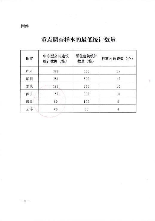 - 2 -. Page 3. 建筑能耗限额执行和绿色低碳技术改造。民用建筑能耗统计、公. 示、能源审计和监测等方面的专项工作报告请于6月5日前报 ...