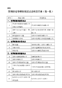 深圳市近<span class="text-primary" style="color: red">零碳</span>排放区试点项目名单（第一批）